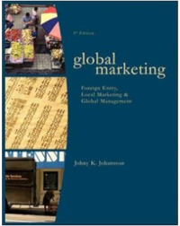 Image of Global Marketing, Foreign Entry, Local Marketing & Global Management