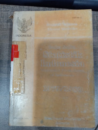 Buku saku, statistik indonesia : statistical pocketbook of indonesia